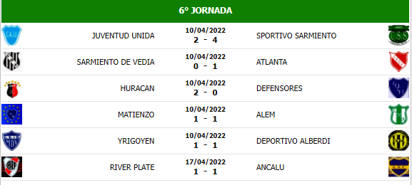 Tabla de Posiciones de la Liga Italiana Serie B